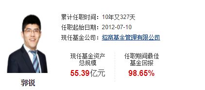 招商基金70位經理16位產品近乎全虧 如何通過實業投資邏輯重塑投資人信任